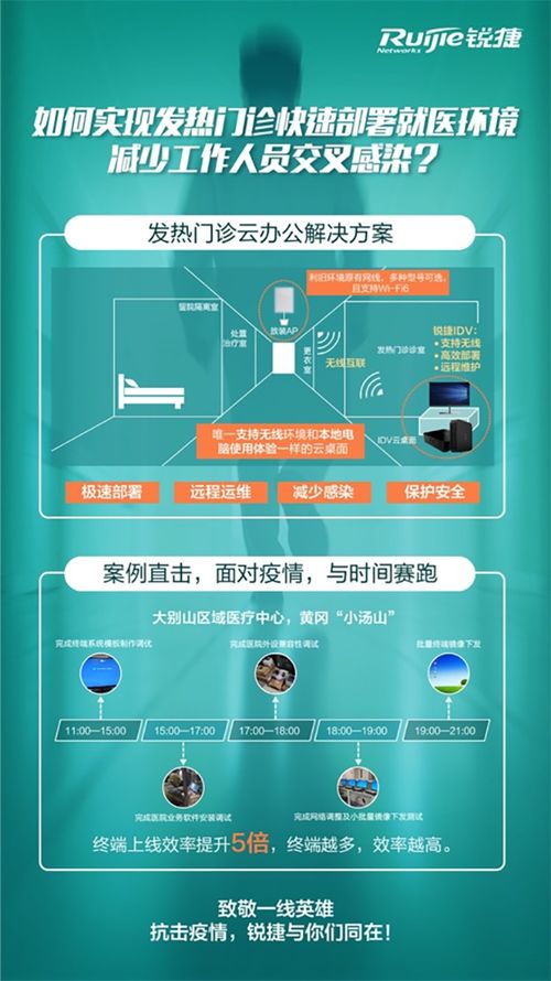 銳捷科技助力抗疫 500臺設備火速進駐火神山與雷神山