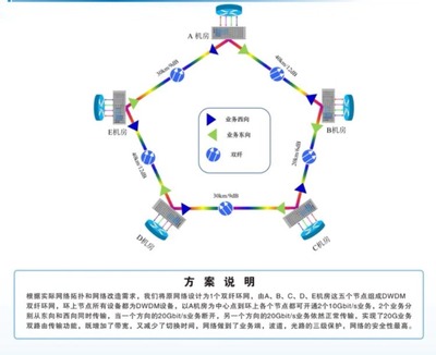 CIOE 2019 | 專(zhuān)訪纖億通 以定制化方案與卓越服務(wù)，驅(qū)動(dòng)光網(wǎng)絡(luò)技術(shù)創(chuàng)新